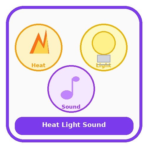 Heat, Light or Sound?
