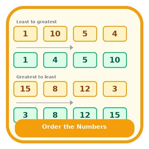 Order the Numbers - Least to Greatest and Greatest to Least
