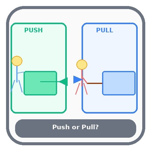 Push or Pull?
