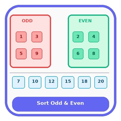 Sort Odd and Even Numbers