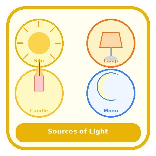 Sources of Light