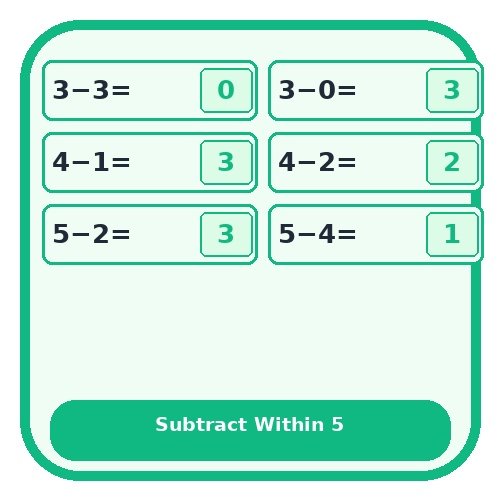 Subtract within 5