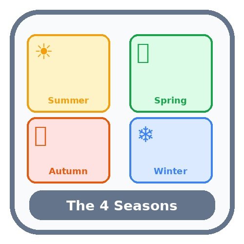 The 4 Seasons - Learn and Colour