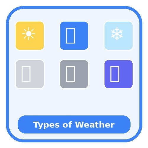 Types of Weather - Match the Picture