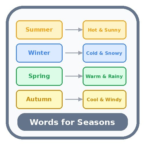 Words for Seasons - Match the Activity