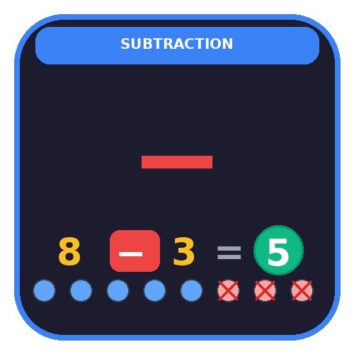 Subtraction
